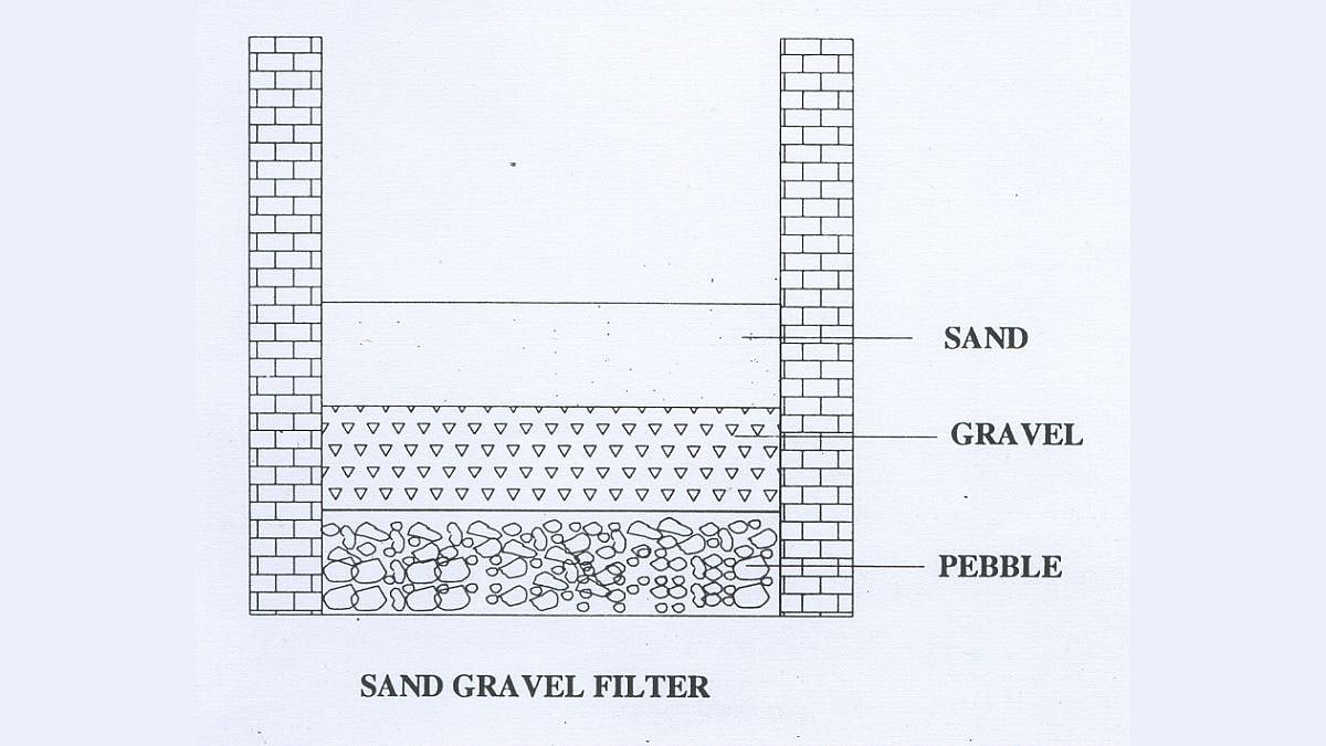 Sand Gravel Filter